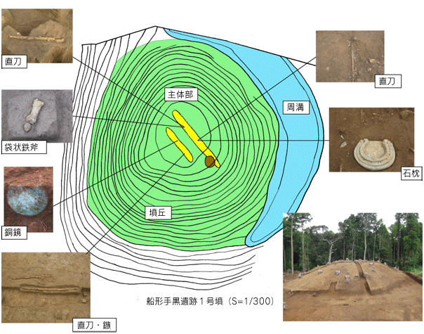 船形手黒遺跡１号墳