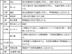 本佐倉城跡全体図