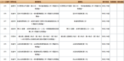 報告書一覧
